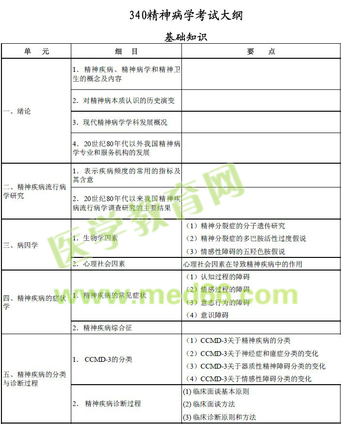 2017年精神病學(xué)主治醫(yī)師（340）考試大綱完整版下載