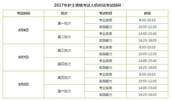 2017年江西宜春市國家護(hù)士執(zhí)業(yè)資格輔導(dǎo)培訓(xùn)班講座視頻火爆招生，報(bào)課12大理由！