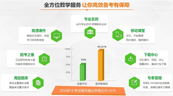 福建省寧德市2017年護士資格考試培訓輔導班網(wǎng)絡講座視頻招生火爆進行中