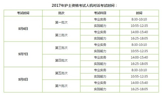 2017年北京市通州區(qū)國家護士執(zhí)業(yè)資格輔導培訓班講座視頻火爆招生，報課12大理由！