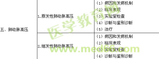 2018呼吸內(nèi)科學(xué)主治醫(yī)師專業(yè)知識(shí)大綱