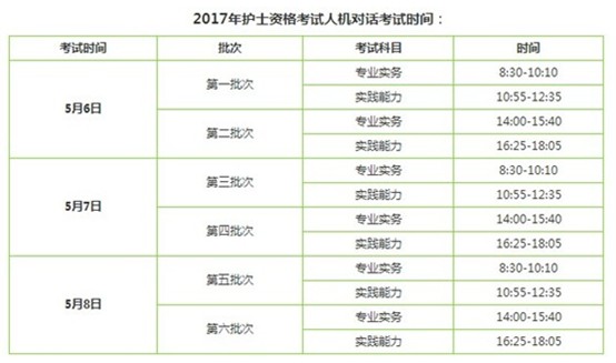 2017年安徽省六安市護士考試輔導(dǎo)培訓(xùn)班講座視頻火爆招生，報課12大理由！