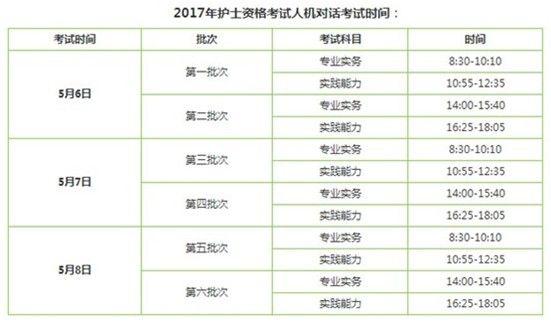 東莞市2017年國家護(hù)士執(zhí)業(yè)資格考試輔導(dǎo)培訓(xùn)班講座視頻火爆招生，報(bào)課12大理由！