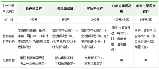 2017年北京市密云區(qū)護(hù)士資格考試輔導(dǎo)培訓(xùn)班視頻講座正在熱招