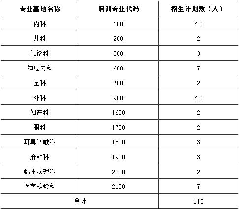 欽州市第一人民醫(yī)院2017年住培生招收計劃