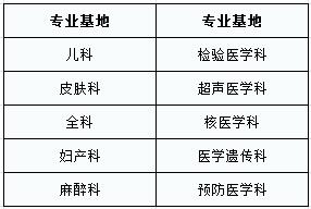 廣西醫(yī)科大學(xué)第一附屬醫(yī)院公布2016年度優(yōu)秀住院醫(yī)師規(guī)范化培訓(xùn)基地名單