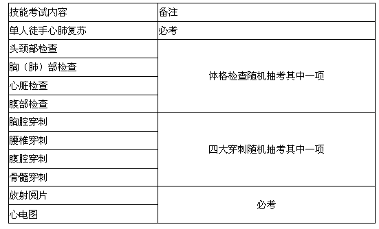 2017年柳州市工人醫(yī)院住院醫(yī)師規(guī)范化培訓(xùn)技能考試內(nèi)容