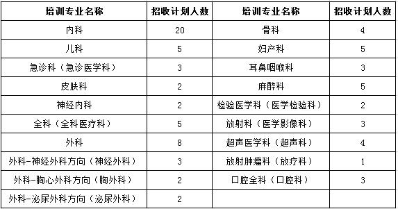 南寧市第二人民醫(yī)院2017-2018學(xué)年住院醫(yī)師規(guī)范化培訓(xùn)學(xué)員招生計劃