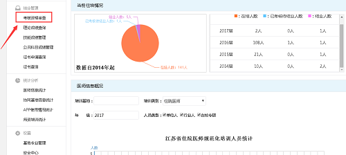 江蘇省住院醫(yī)師規(guī)范化培訓(xùn)結(jié)業(yè)考核申請審核流程2