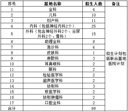 四川省2017年雅安市人民醫(yī)院住院醫(yī)師規(guī)范化培訓學員招生報名通知