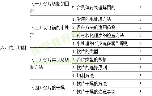 2018年主管中藥師考試大綱-專業(yè)知識(shí)