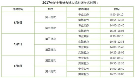 2017年山東省護(hù)士資格證考試輔導(dǎo)培訓(xùn)班講座視頻火爆招生，報(bào)課12大理由！