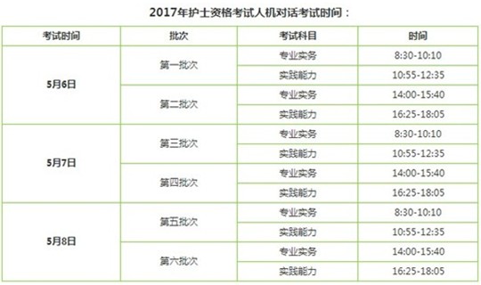 2017年寧夏銀川護(hù)士執(zhí)業(yè)資格考試輔導(dǎo)培訓(xùn)班講座視頻火爆招生，報(bào)課12大理由！