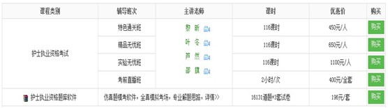 2017年湖北恩施州護士執(zhí)業(yè)資格考試網(wǎng)上培訓輔導班等您選購