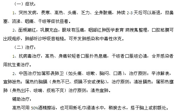 流行感冒的癥狀及治療方法是什么