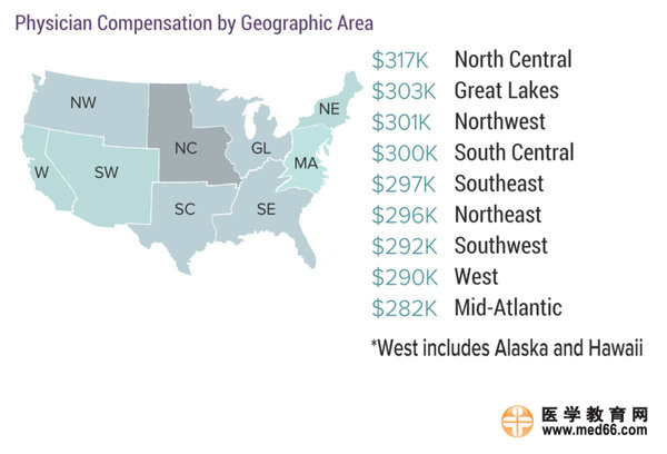 2017美國(guó)?？漆t(yī)生收入排行榜