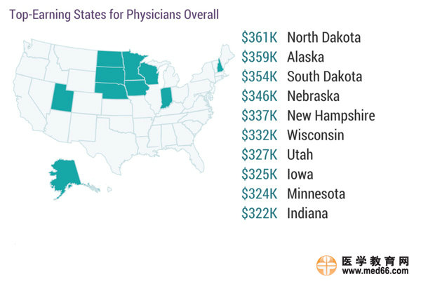 2017美國(guó)專科醫(yī)生收入排行榜