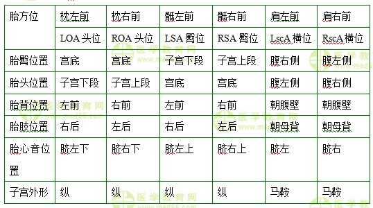 醫(yī)學(xué)教育網(wǎng)中級主管護(hù)師：《答疑周刊》2017年第28期