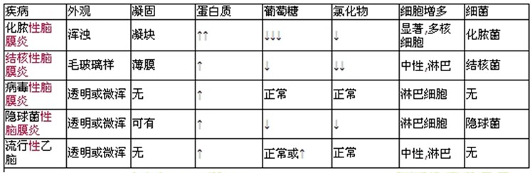 醫(yī)學(xué)教育網(wǎng)中級主管護師：《答疑周刊》2017年第29期