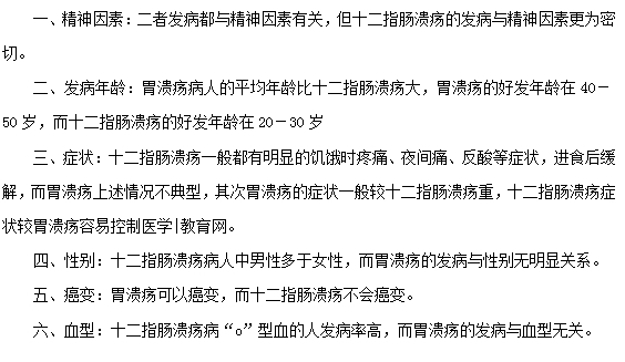 胃潰瘍和十二指腸潰瘍有哪些不同？