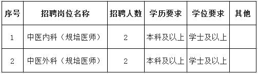 鎮(zhèn)江市中醫(yī)院2017年住院醫(yī)師規(guī)范化培訓社會化學員招生計劃