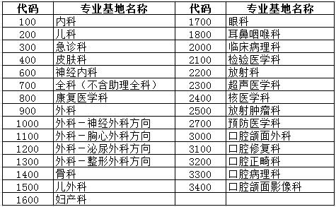 遂寧市中心醫(yī)院2017年5月住院醫(yī)師規(guī)范化培訓招生報名通知