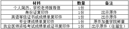 遂寧市中心醫(yī)院2017年5月住院醫(yī)師規(guī)范化培訓招生報名通知