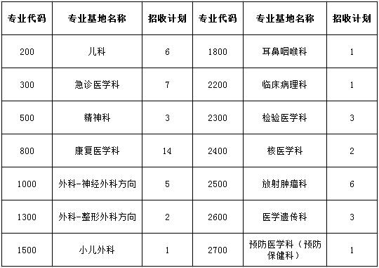 廣西壯族自治區(qū)人民醫(yī)院2017年住院醫(yī)師規(guī)培學員招生