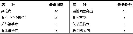 骨科輪訓(xùn)期間要求參與診治的病種及例數(shù) 