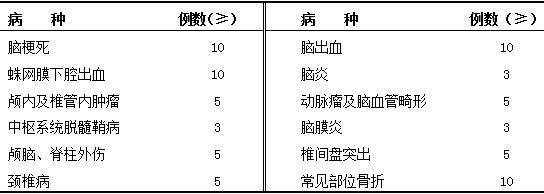 病種及例數(shù)要求