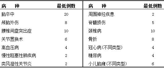 完成康復診療全過程的病種及病例數(shù)要求 