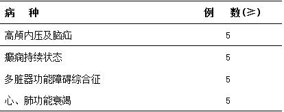 神經(jīng)內(nèi)科住院醫(yī)師規(guī)范化培訓(xùn)內(nèi)容與要求4