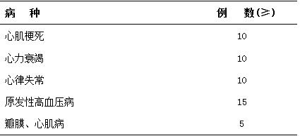 神經(jīng)內(nèi)科住院醫(yī)師規(guī)范化培訓(xùn)內(nèi)容與要求5