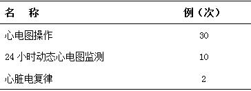 神經(jīng)內(nèi)科住院醫(yī)師規(guī)范化培訓(xùn)內(nèi)容與要求6