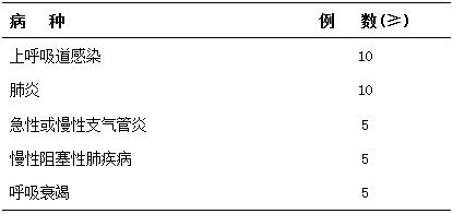 神經(jīng)內(nèi)科住院醫(yī)師規(guī)范化培訓(xùn)內(nèi)容與要求7