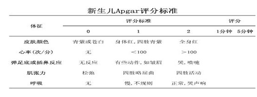 醫(yī)學(xué)教育網(wǎng)中級(jí)主管護(hù)師：《答疑周刊》2018年第4期