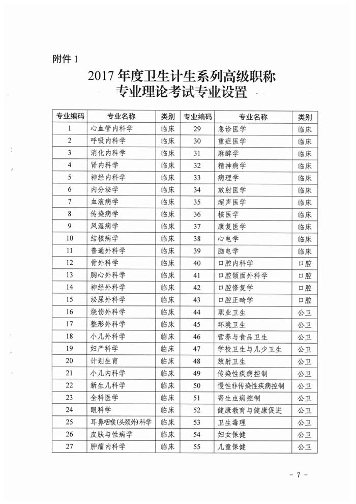 湖南省2017年度衛(wèi)生資格高級職稱專業(yè)理論考試工作的通知