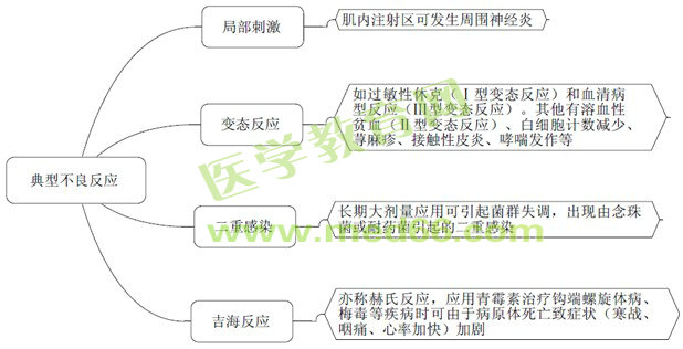 《藥學(xué)專業(yè)知識（二）》“那點小事兒”