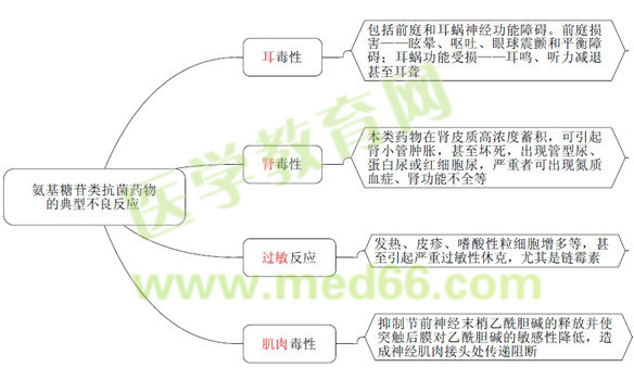 《藥學(xué)專業(yè)知識（二）》“那點小事兒”