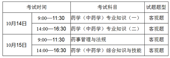 廣東韶關(guān)市考2017年執(zhí)業(yè)藥師資格考試報(bào)名通知