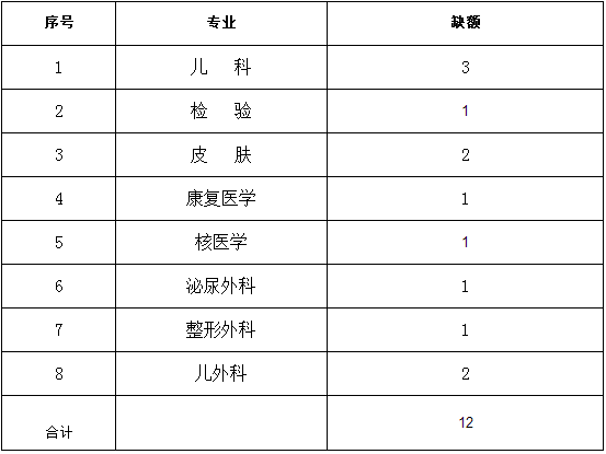 滄州市中心醫(yī)院二階段招生專業(yè)名額