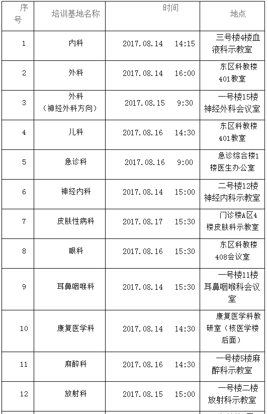 2017年福建廈門大學(xué)附屬第一醫(yī)院住院醫(yī)師規(guī)范化培訓(xùn)學(xué)員面試通知