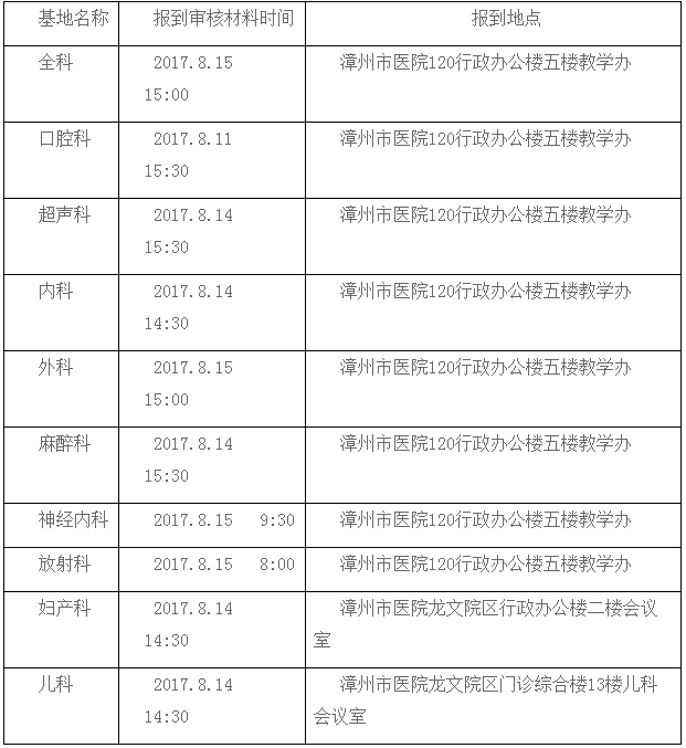 2017年福建省漳州市醫(yī)院住院醫(yī)師規(guī)范化培訓面試通知