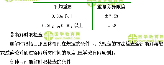 醫(yī)學(xué)教育網(wǎng)初級(jí)藥師：《答疑周刊》2018年第11期