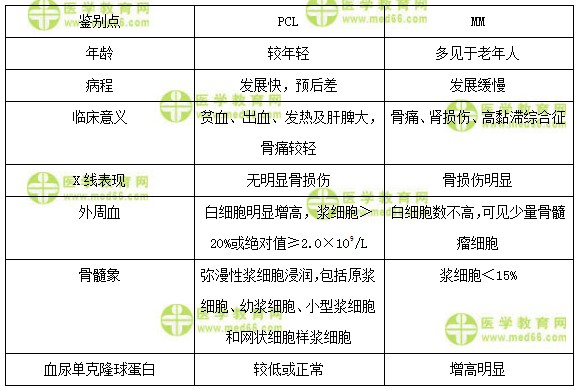 主管檢驗師：《答疑周刊》2018年第13期