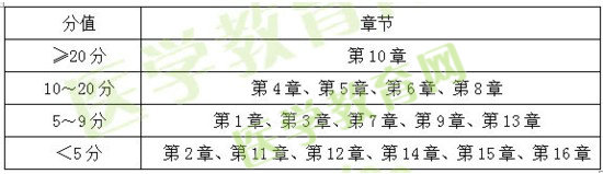 2015、2016、2017年執(zhí)業(yè)藥師《藥二》試題對(duì)比分析