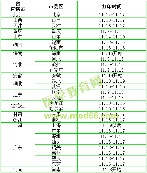 執(zhí)業(yè)藥師準(zhǔn)考證打印時(shí)間