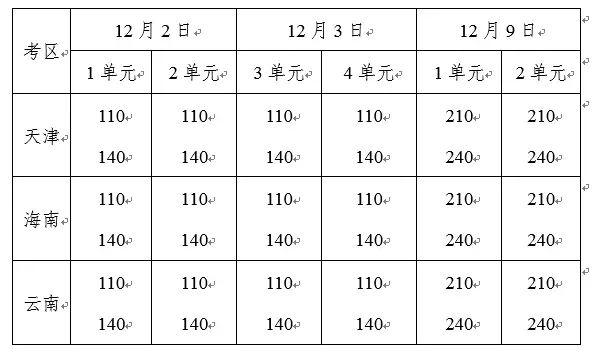 2017年臨床醫(yī)師、中醫(yī)醫(yī)師一年兩試報名時間確定