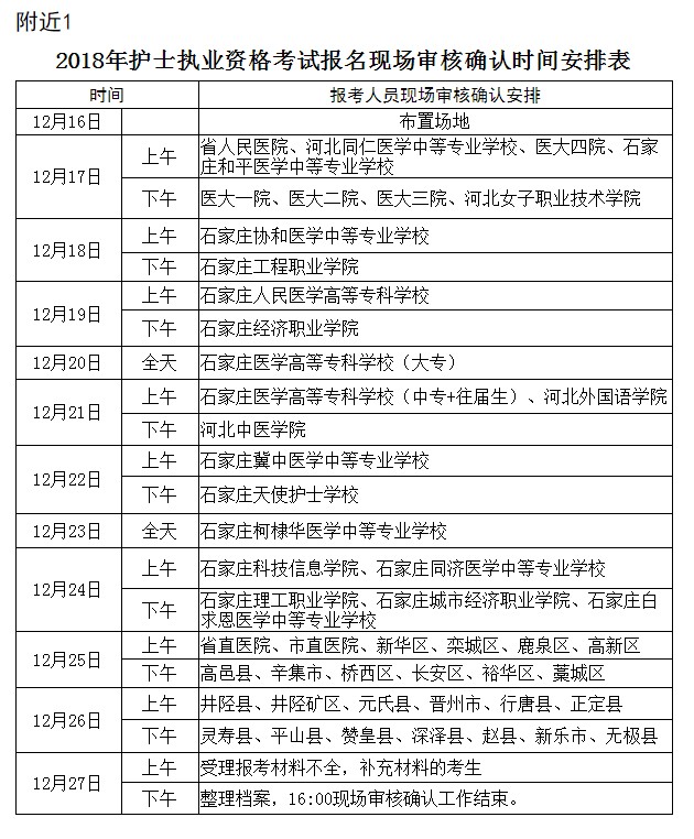 河北省石家莊市關(guān)于做好2018年護(hù)士執(zhí)業(yè)資格考試報名工作的通知