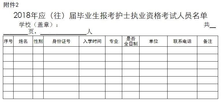 河北省石家莊市關(guān)于做好2018年護(hù)士執(zhí)業(yè)資格考試報名工作的通知